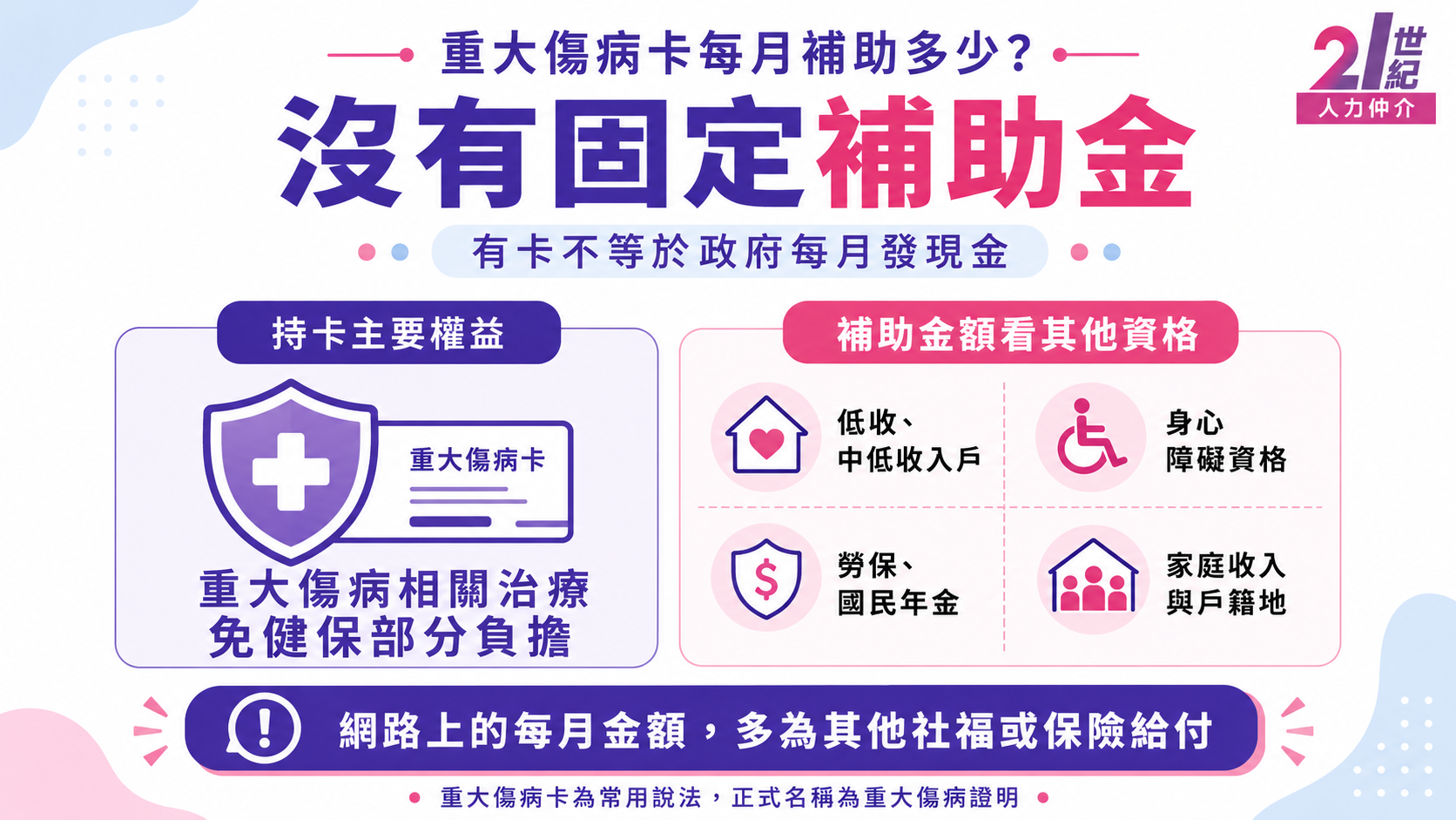 重大傷病卡每月補助多少？沒有固定補助金，主要權益是相關治療免健保部分負擔