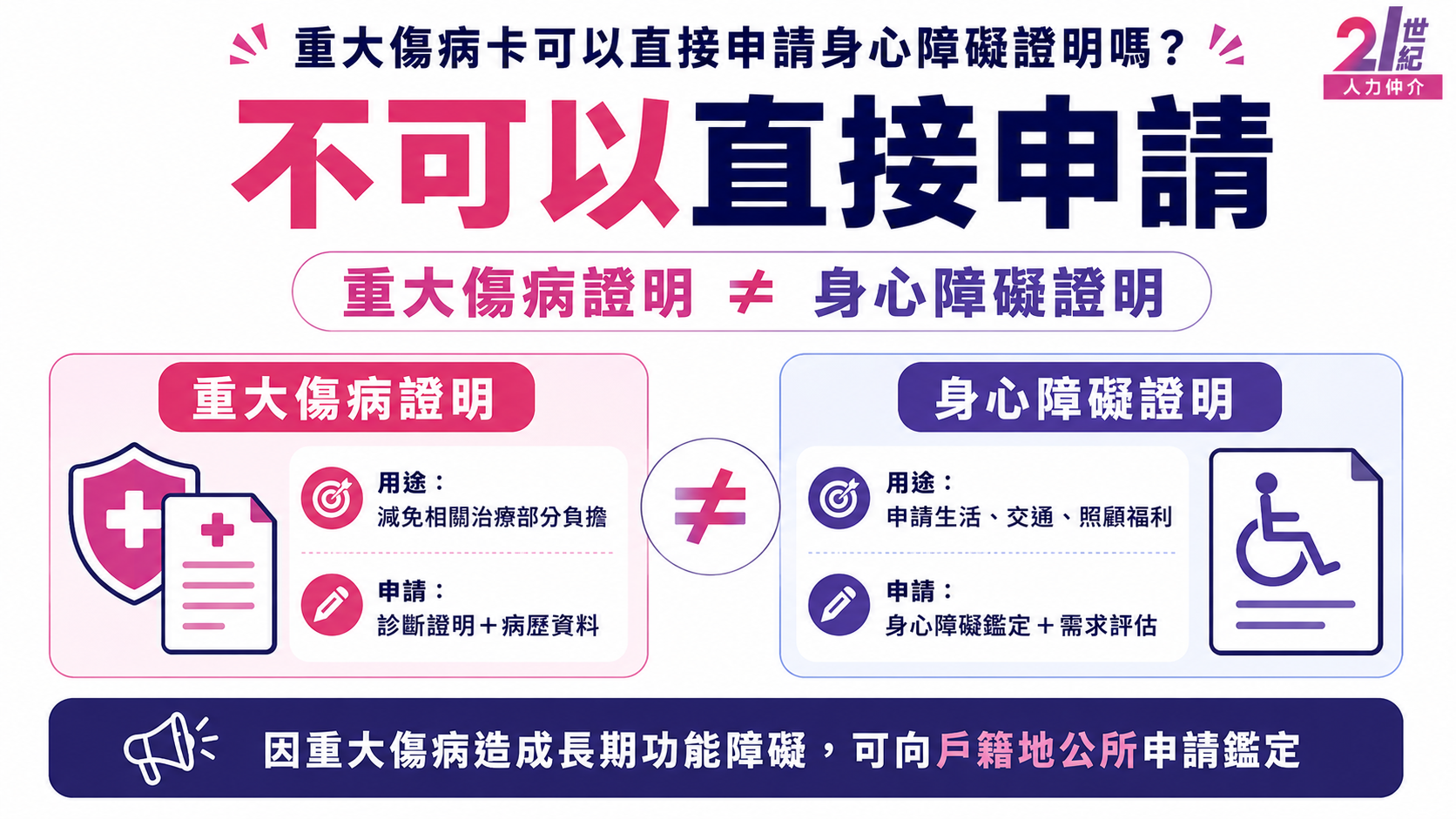 重大傷病卡可以直接申請身心障礙證明嗎？不可以直接申請，重大傷病證明不等於身心障礙證明