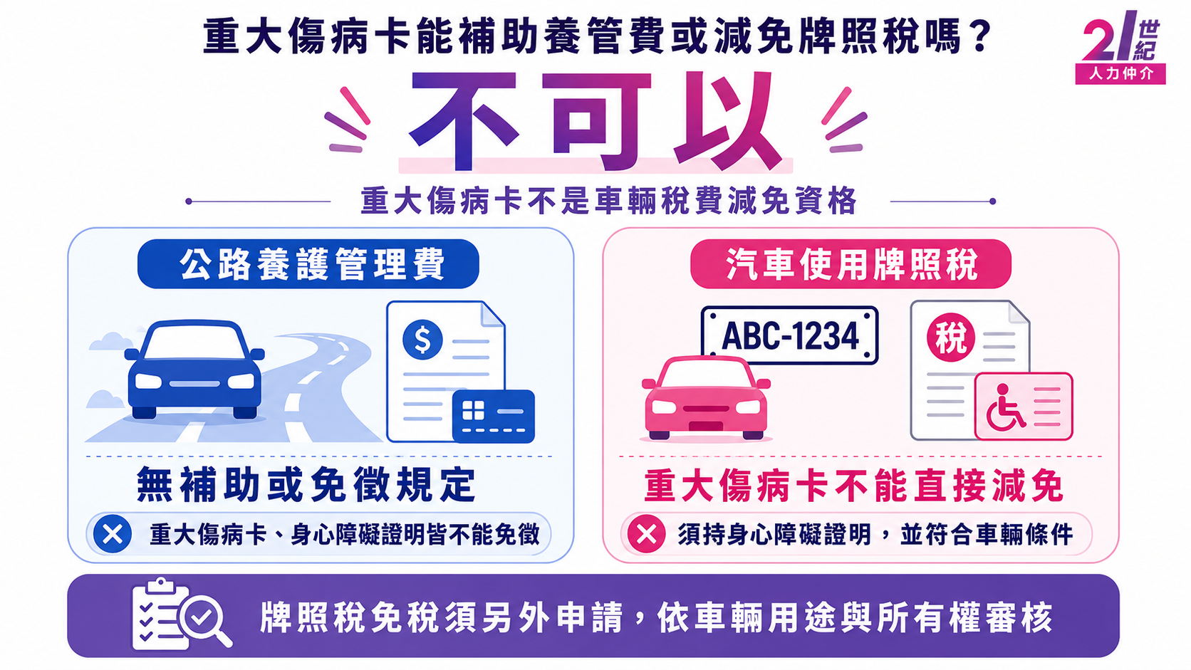 重大傷病卡能補助養管費或減免牌照稅嗎？不可以，重大傷病卡不是車輛稅費減免資格