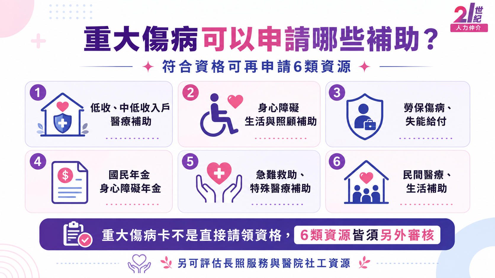 重大傷病可以申請哪些補助？低收中低收入戶醫療補助、身心障礙生活與照顧補助、勞保傷病失能給付、國民年金、急難救助與民間補助