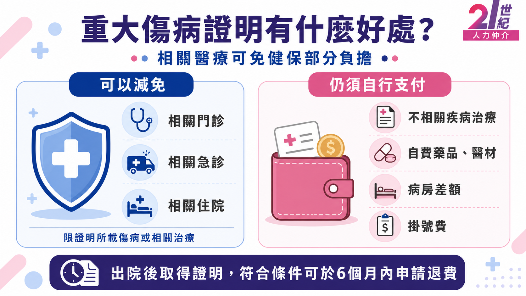 重大傷病證明有什麼好處？相關門診、急診、住院可免健保部分負擔，仍須自行支付不相關治療、自費藥品醫材、病房差額與掛號費