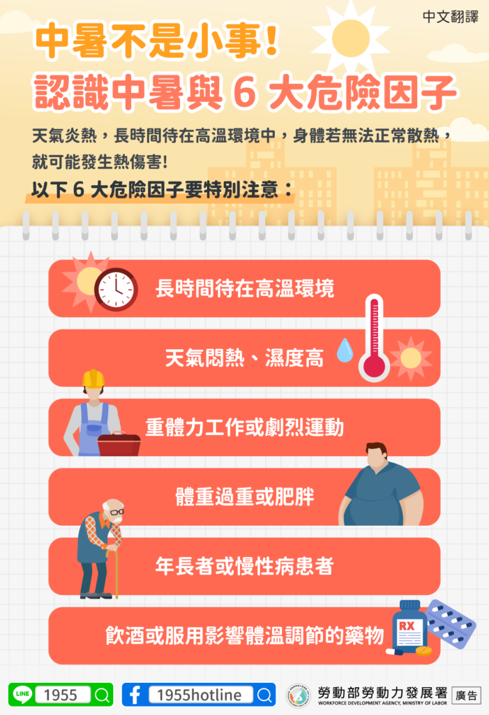 移工宣導｜中暑不是小事！認識中暑與6大危險因子-多國語示意圖