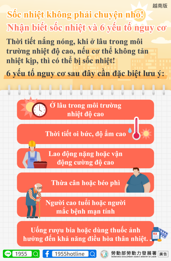移工宣導｜中暑不是小事！認識中暑與6大危險因子-多國語示意圖