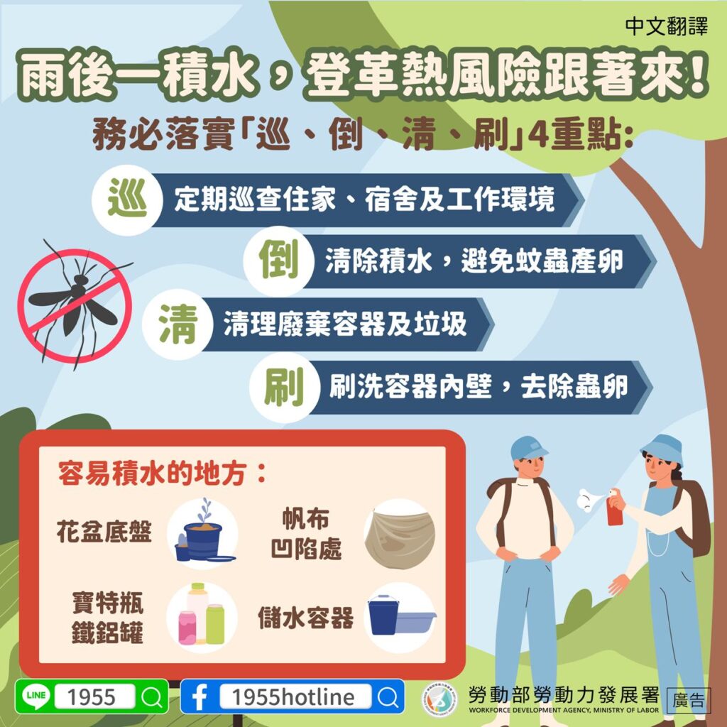 移工宣導｜雨後一積水，登革熱風險跟著來！-多國語示意圖