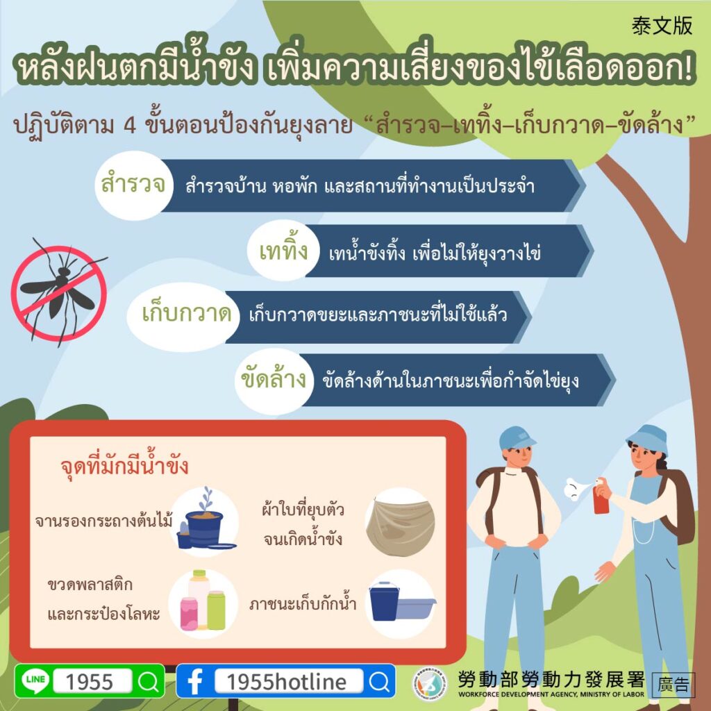移工宣導｜雨後一積水，登革熱風險跟著來！-多國語示意圖