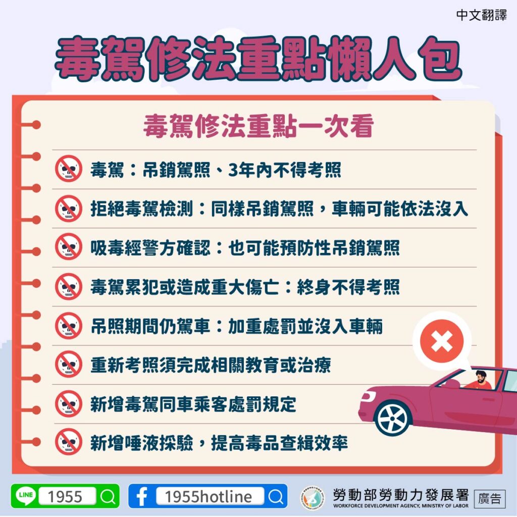 移工宣導｜毒駕修法重點懶人包-多國語示意圖