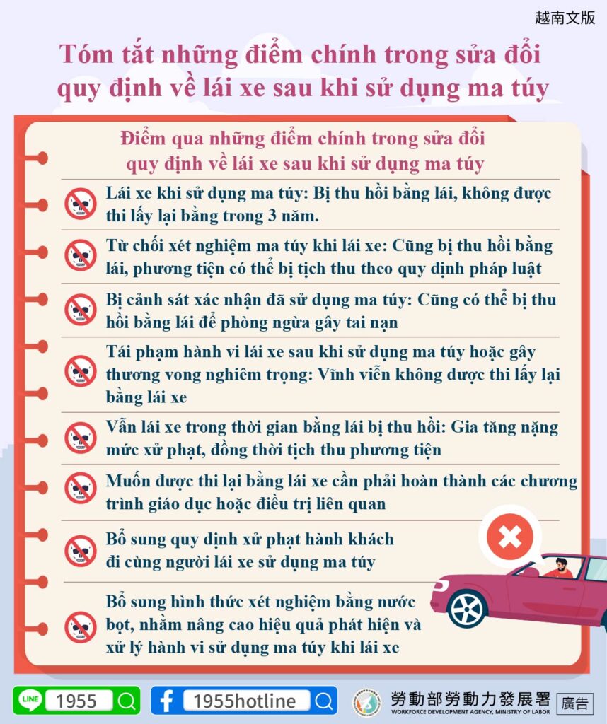 移工宣導｜毒駕修法重點懶人包-多國語示意圖