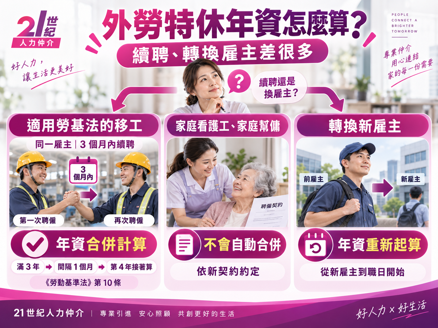 外勞特休年資怎麼算，續聘、同一雇主與轉換新雇主的特休年資計算差異