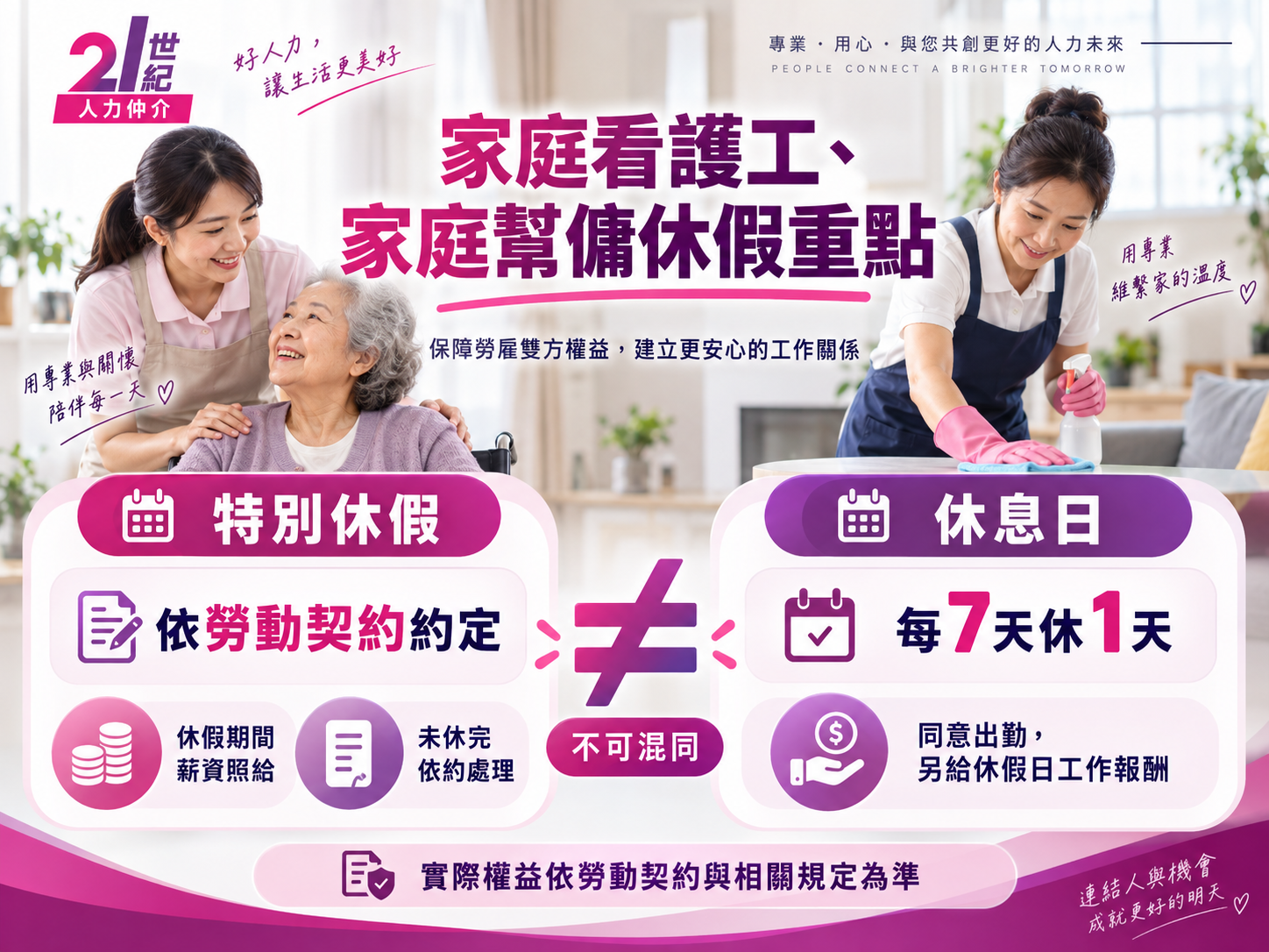 家庭看護工與家庭幫傭休假重點，特別休假依勞動契約，每7天休假安排與休假日工作報酬說明