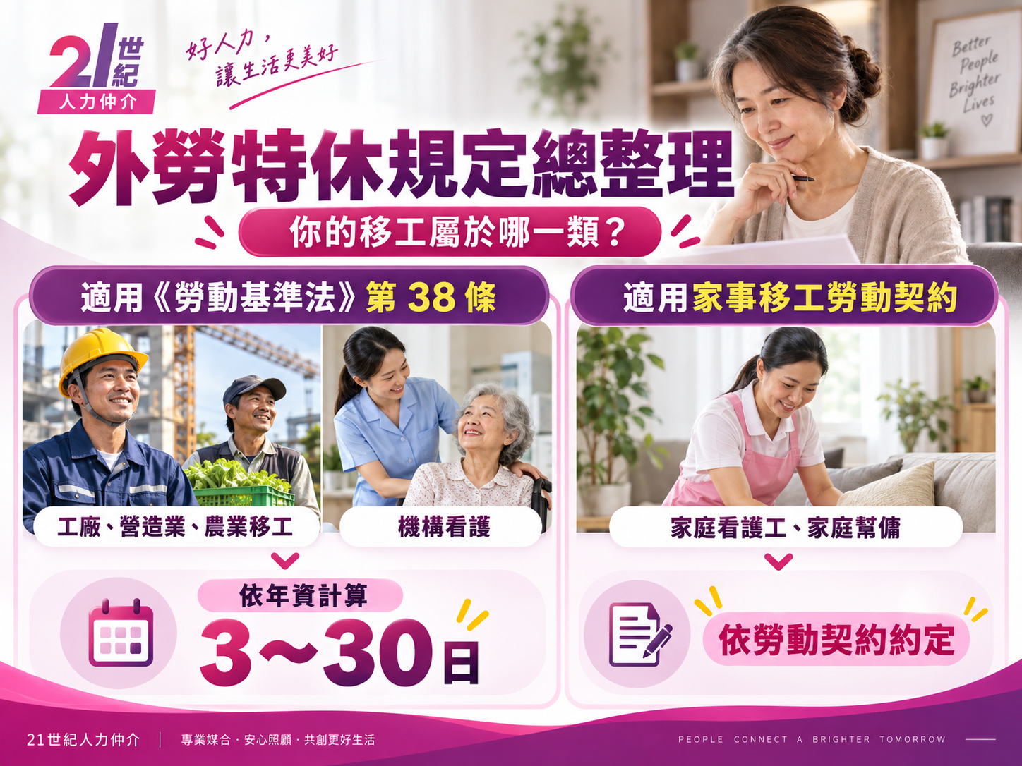 2026外勞特休規定總整理，產業移工與家庭看護家庭幫傭休假規定比較