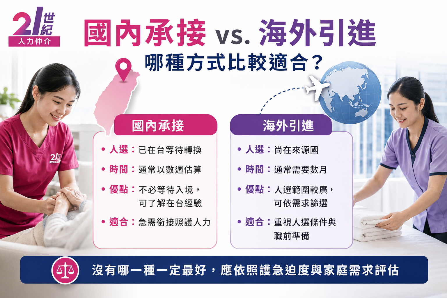 國內承接外勞與海外引進外勞比較，包含到任速度、人選來源、優點限制與適合家庭