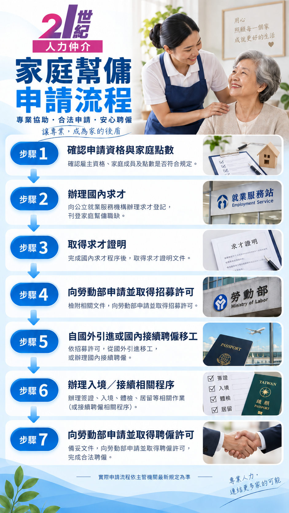 2026外籍家庭幫傭申請流程，從資格點數確認、國內求才、取得求才證明、招募許可、人員引進至聘僱許可