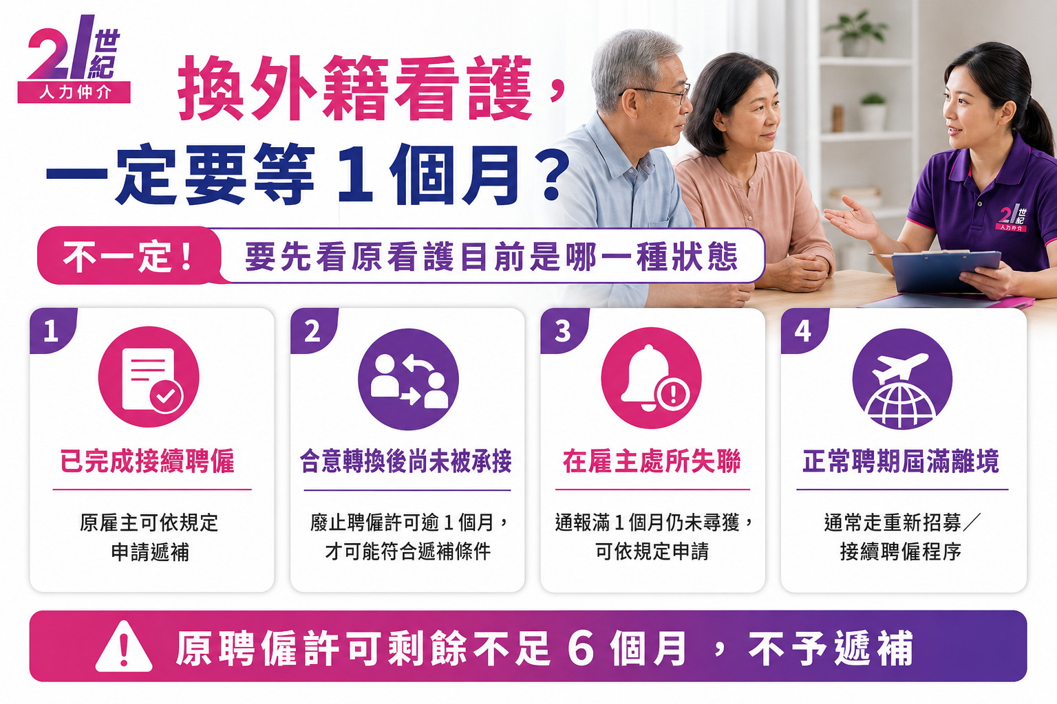 換外籍看護一定要等一個月嗎？不同原外勞狀態適用不同遞補規定