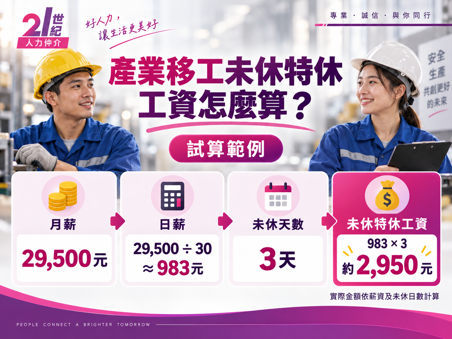 2026產業移工未休特休工資怎麼算，月薪29500元與3天未休特休工資試算範例